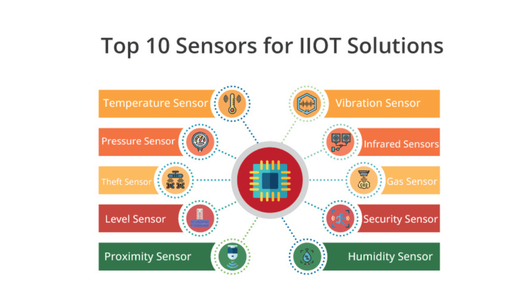 Smart Sensors