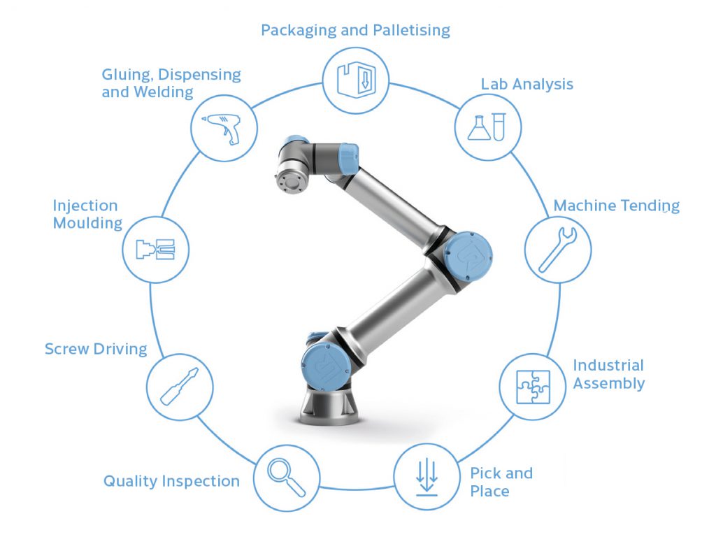 What Are Collaborative Robots?